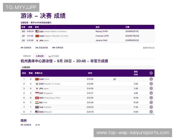 世界游泳接力队训练营健康监测报告发布，游泳接力赛夺冠